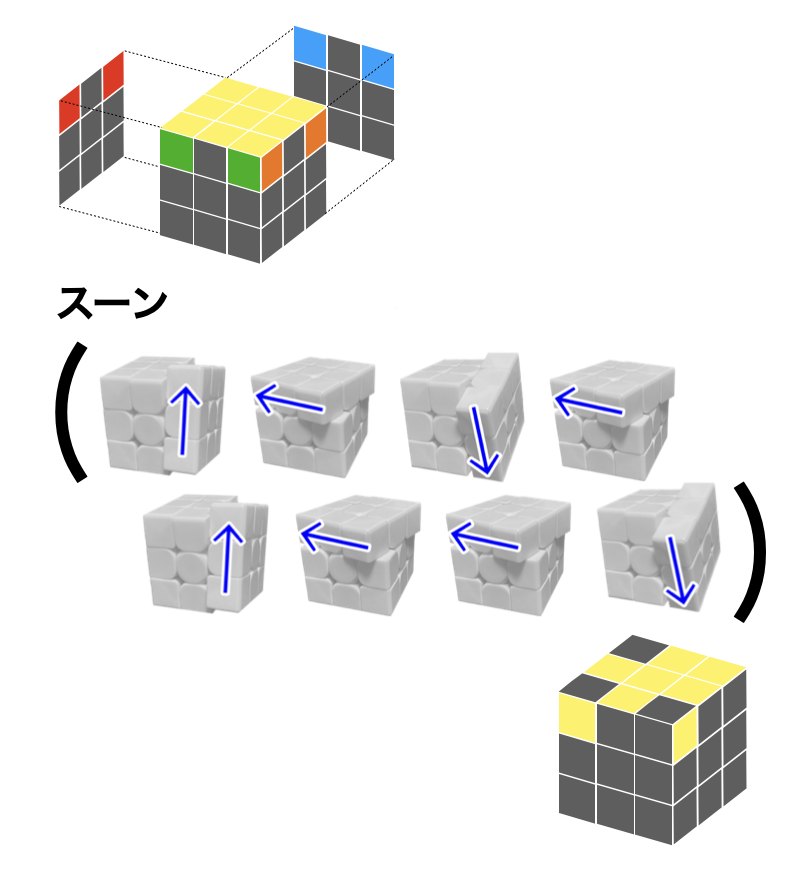 初心者必見】3×3ルービックキューブ攻略法｜最も簡単な揃え方 – ページ 8